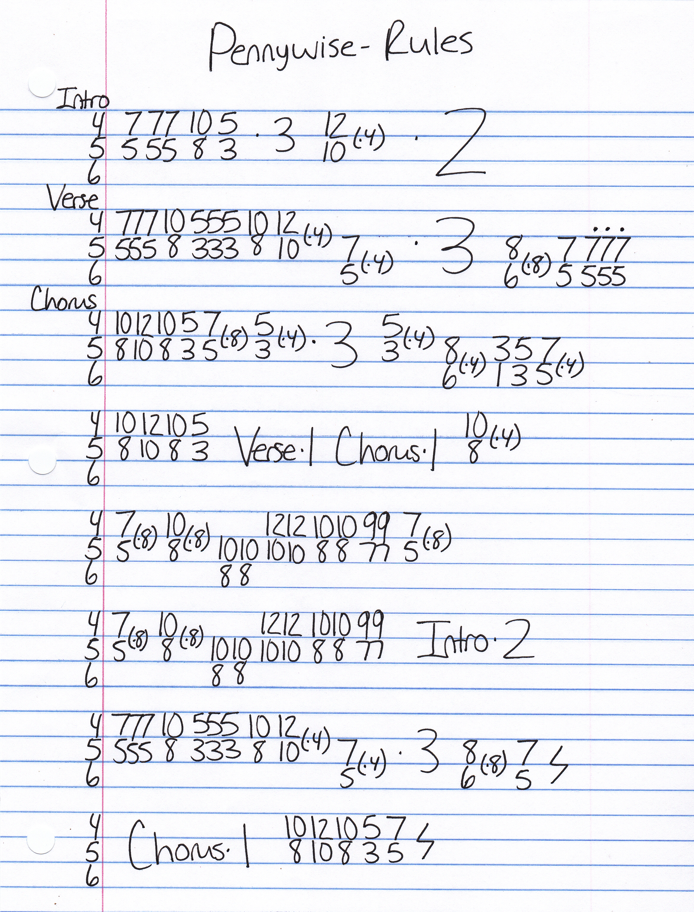 High quality guitar tab for Rules by Pennywise off of the album Pennywise. ***Complete and accurate guitar tab!***
